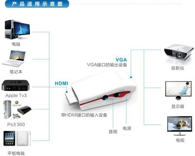HDMI轉VGA音頻轉換線 連接新舊設備的橋梁